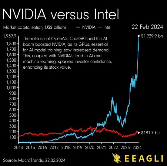 NVIDIA versus INTEL lucha de titanes