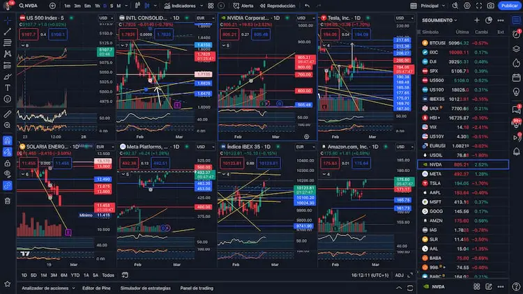 ejemplo de multiventana con Trading View