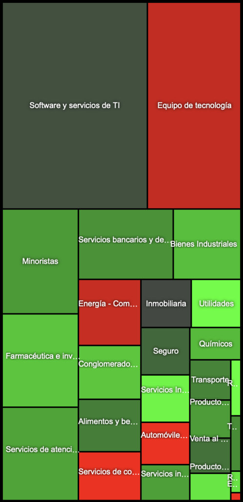 Sectores del SP500