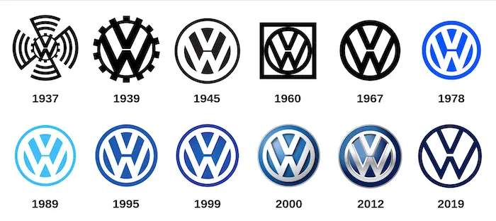 Coches eléctricos Volkswagen