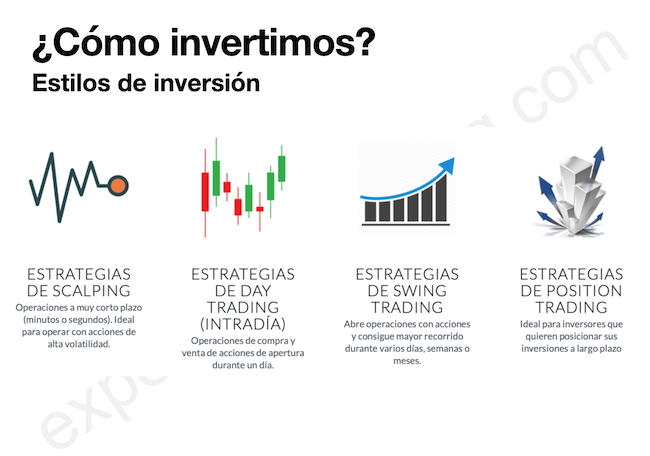 Estrategias que emplean los traders profesionales