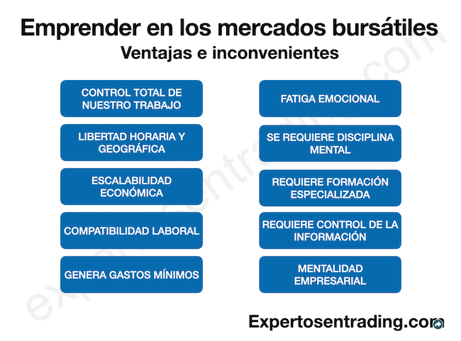 Ventajas e inconvenientes del trader profesional