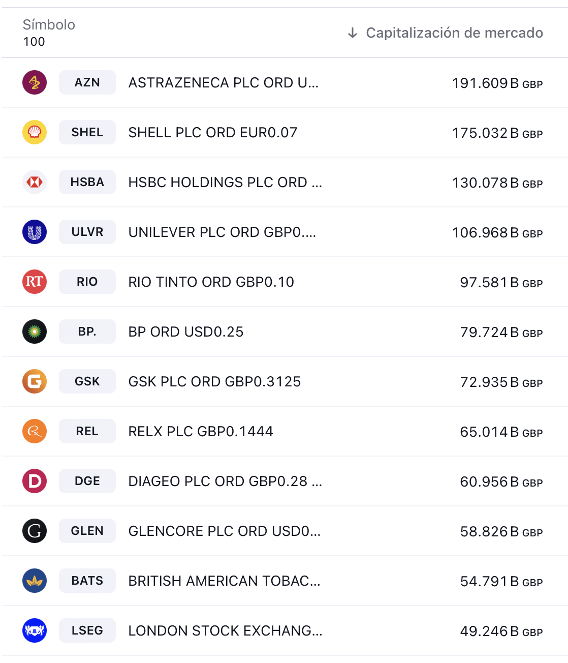 Empresas de mayor capitalización bursátil del FTSE100