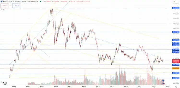 Forex, el mercado favorito del scalper