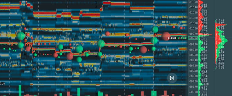 Heatmap de Bitcoin con Bookmap