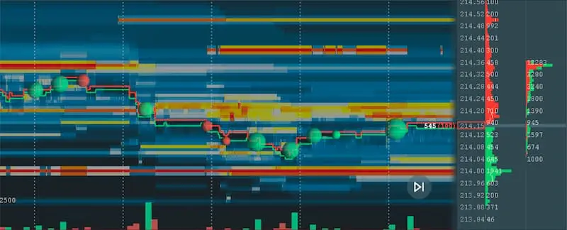 Heatmap de Bitcoin con Bookmap