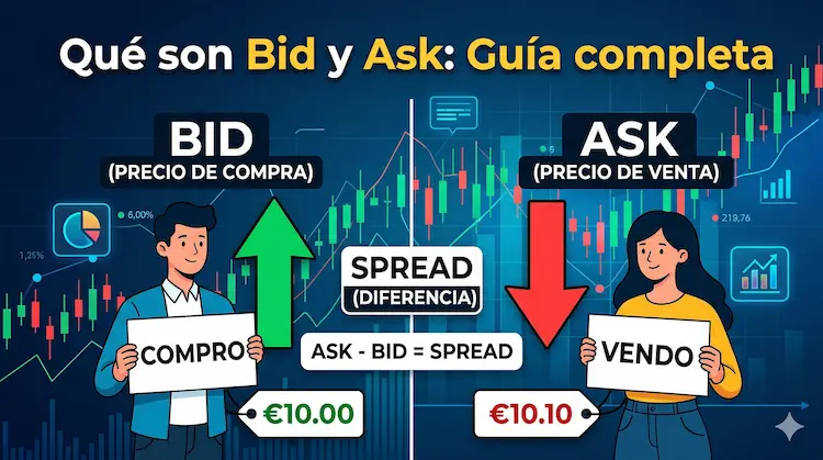 Que son Bid y Ask: Guía completa
