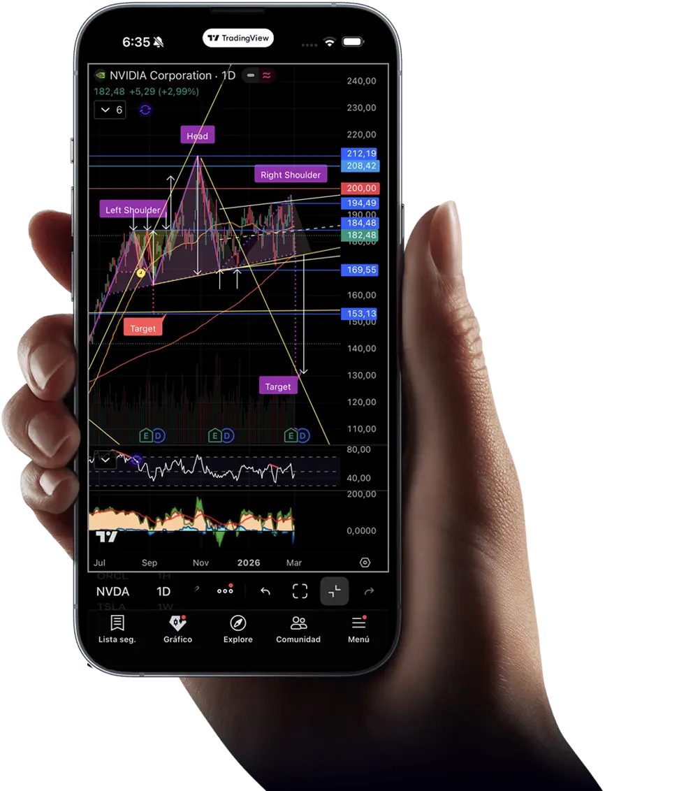 academias de trading