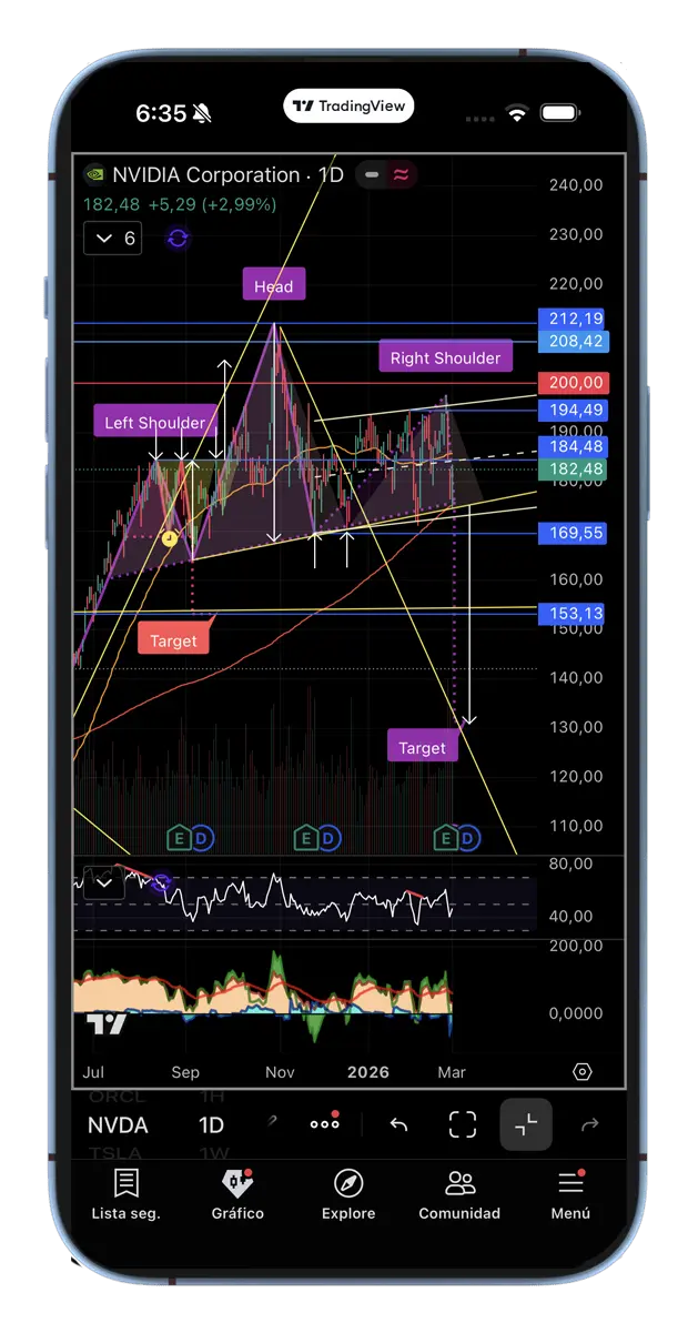 aprende trading con precisión