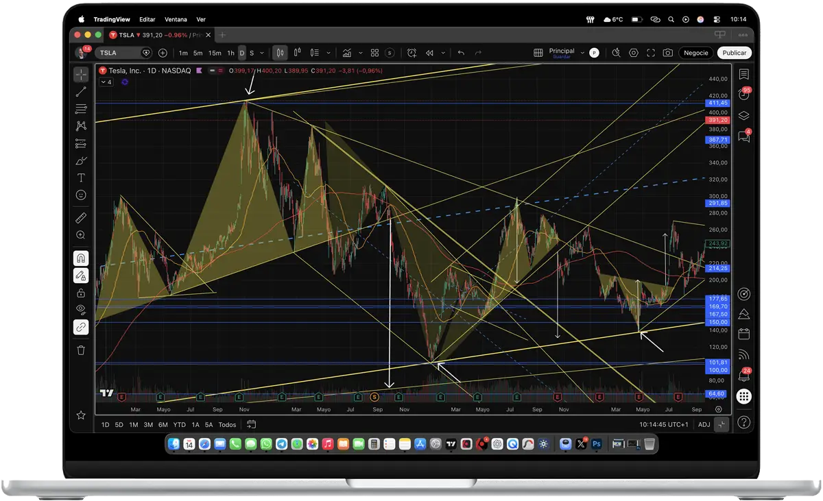 Cursos de Análisis técnico de trading