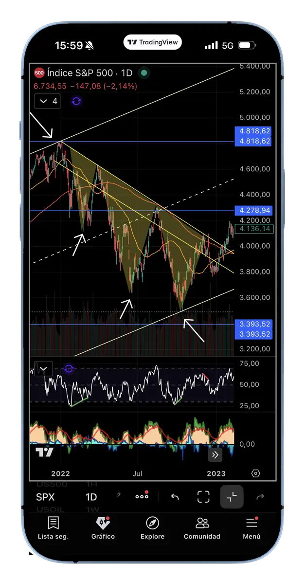 curso avanzado de trading
