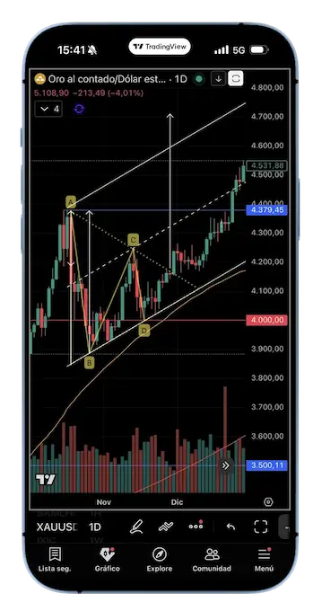 Curso de iniciación al trading