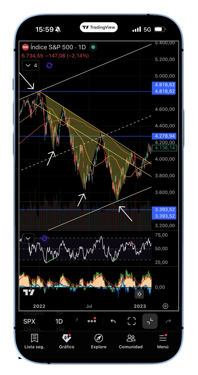 curso para perfeccionar la técnica de trading