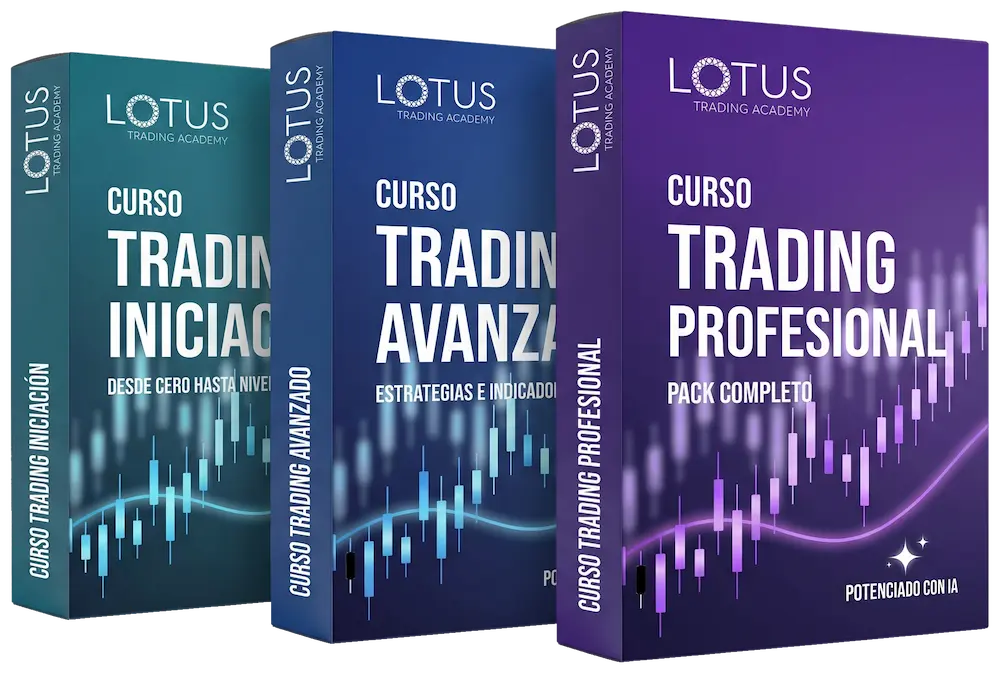 Cursos de Trading de Lotus Trading Academy