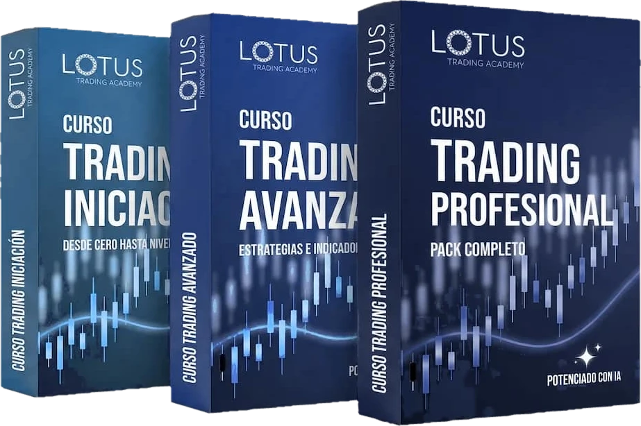Cursos de Trading de Lotus Trading Academy